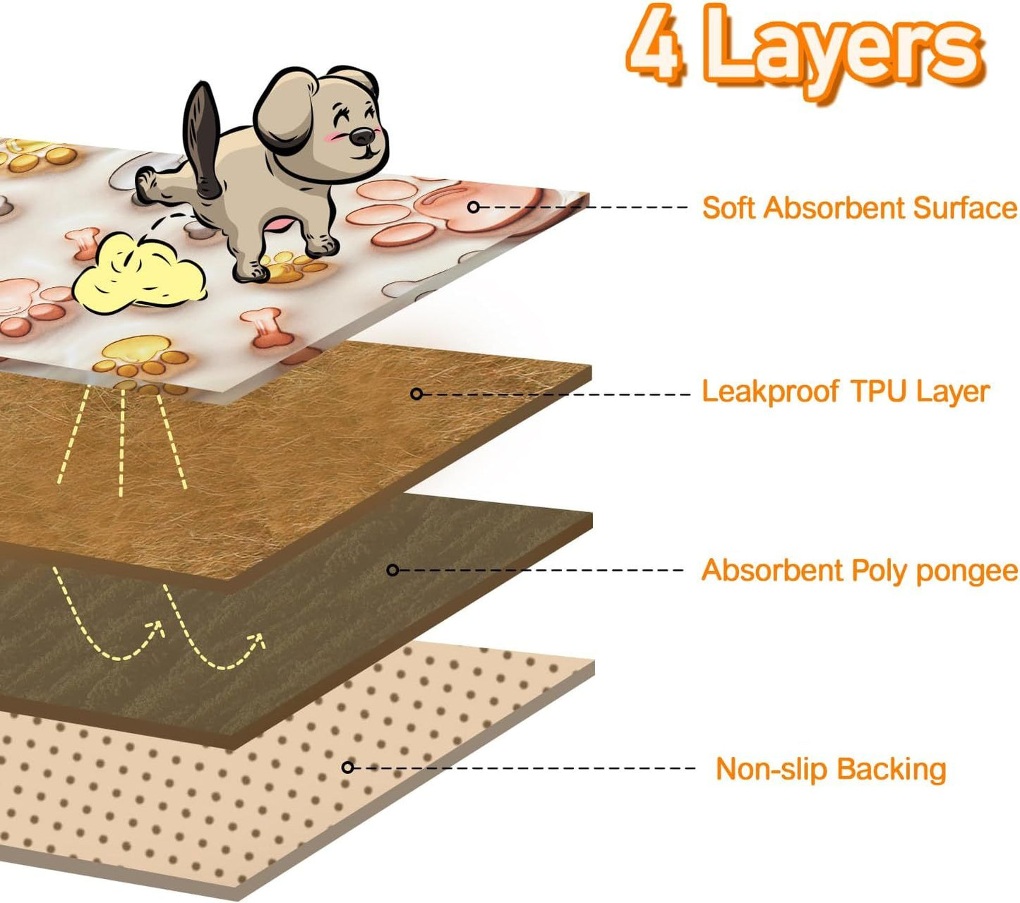 Qeils Reusable Puppy Pads - Treasure Mementos