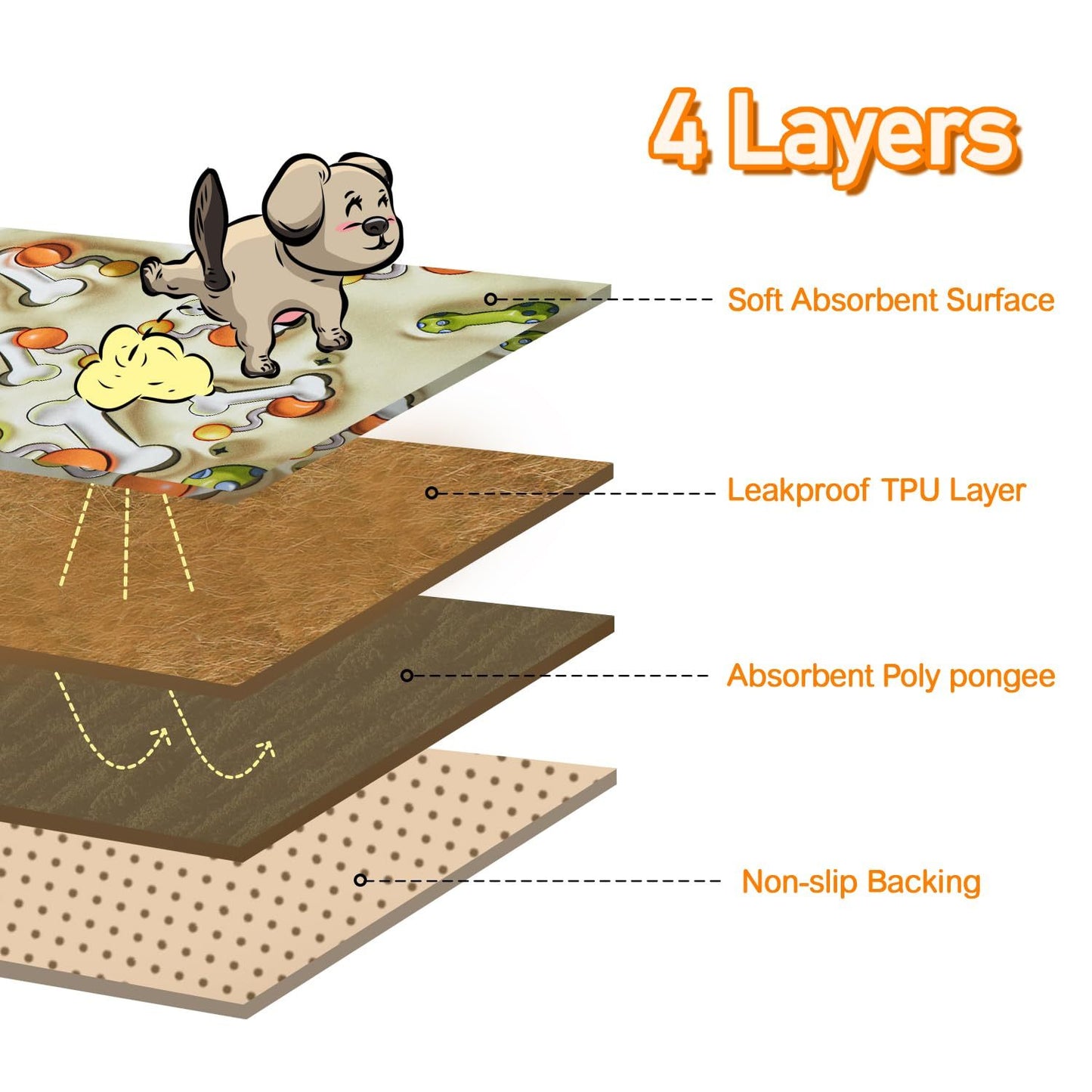 Qeils Reusable Puppy Pads - Treasure Mementos